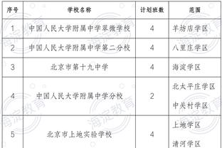 为国家队出场64次！25岁普利西奇成为本期美国国家队出场最多国脚